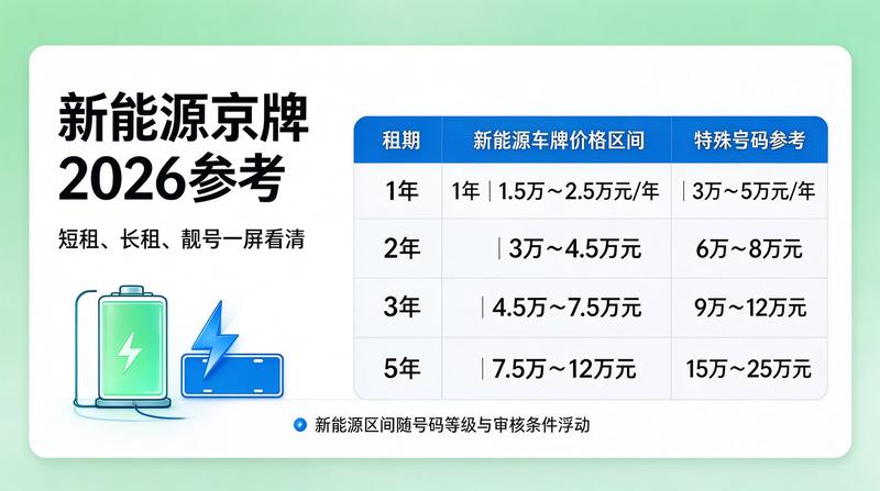 2026年北京车牌政策新闻